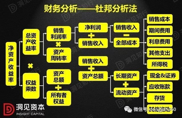 財(cái)會(huì)學(xué)園：最透徹的財(cái)務(wù)分析深度解析?。ê?0頁(yè)P(yáng)PT）