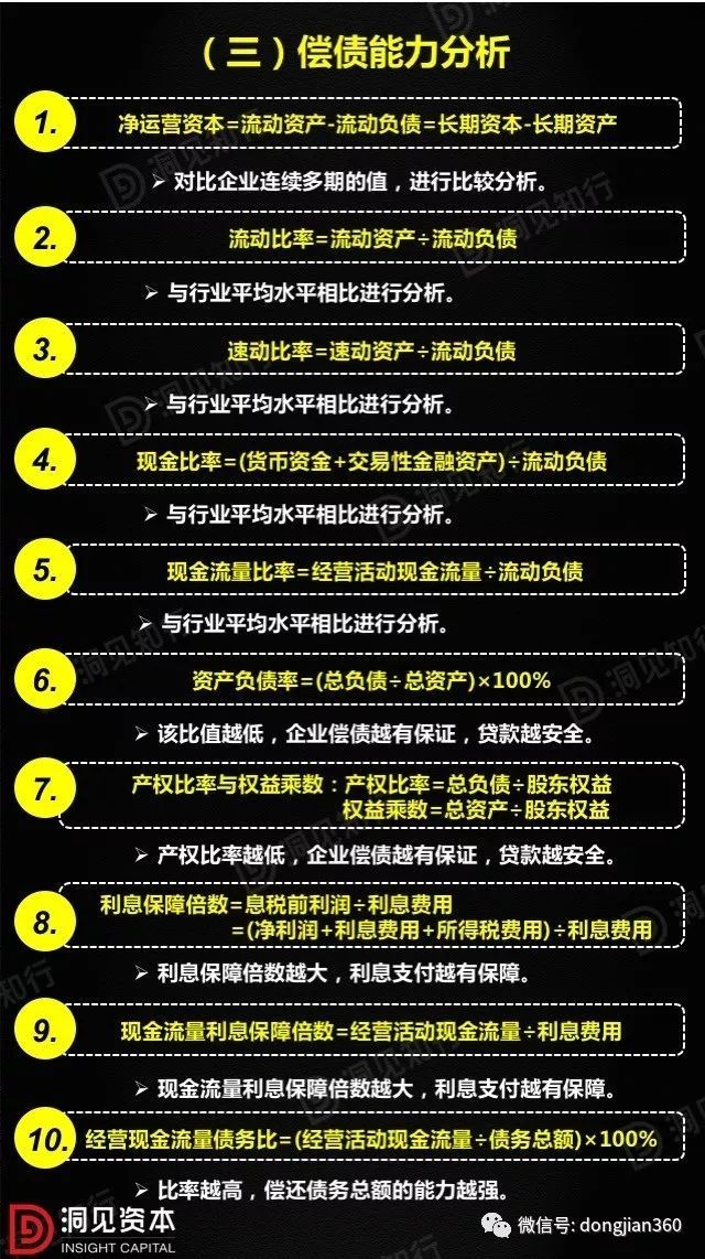 財(cái)會(huì)學(xué)園：最透徹的財(cái)務(wù)分析深度解析！（含30頁(yè)P(yáng)PT）