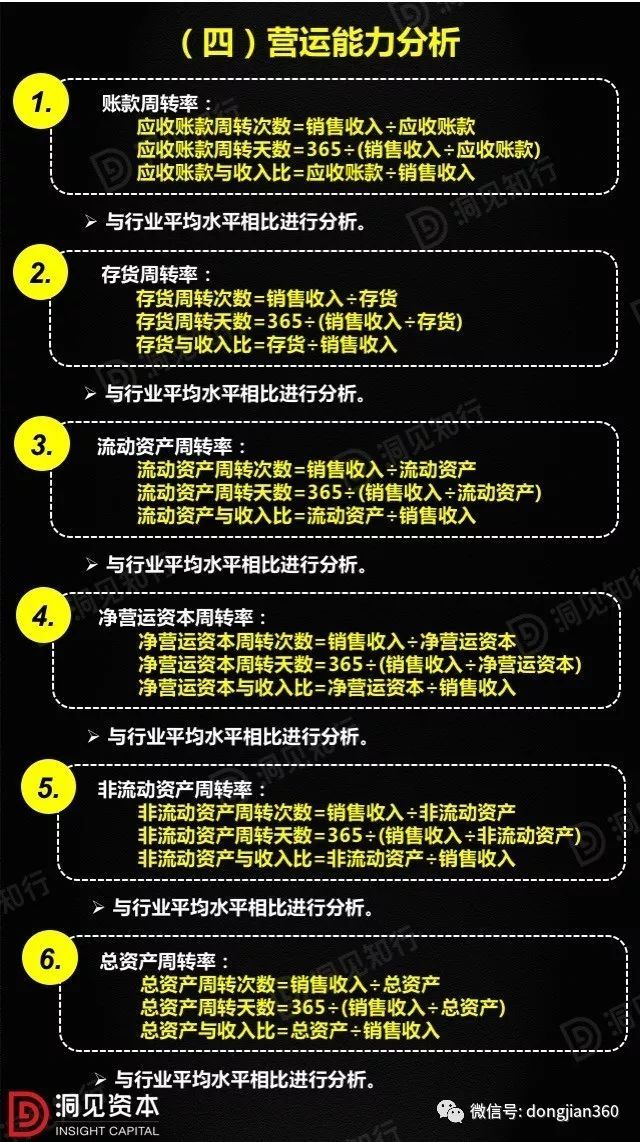 財(cái)會(huì)學(xué)園：最透徹的財(cái)務(wù)分析深度解析?。ê?0頁(yè)P(yáng)PT）