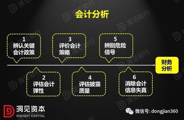 財(cái)會(huì)學(xué)園：最透徹的財(cái)務(wù)分析深度解析?。ê?0頁(yè)P(yáng)PT）