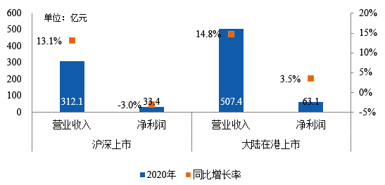 房地產上市公司(房地策劃公司微信運營)(圖6)