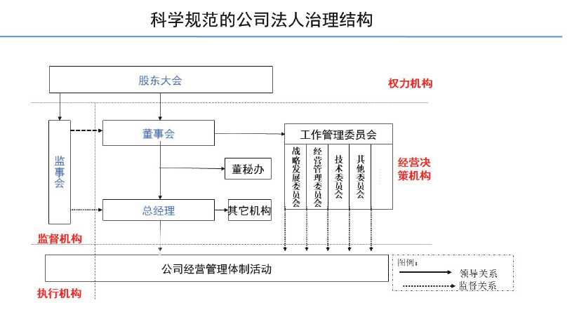 上市公司治理準則(上市公司治理準則 部門規(guī)章)