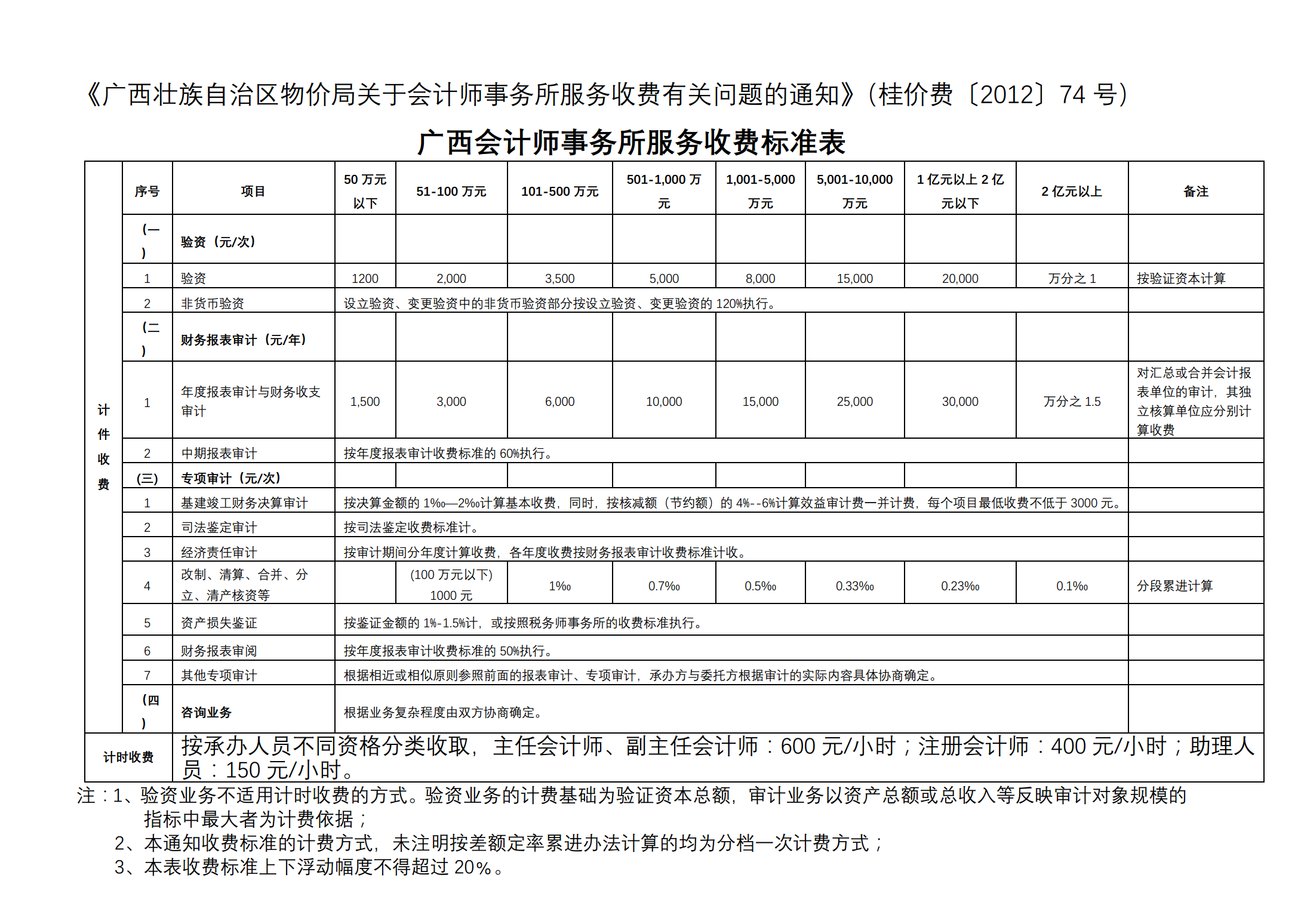 財務(wù)咨詢一般怎么收費的(安永財務(wù)交易咨詢好嗎)