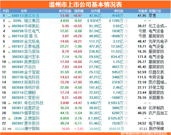 企業(yè)如何上市(企業(yè)如何上市)(圖1)