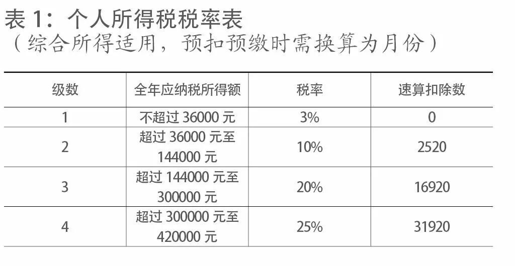 北京個人稅收籌劃(個人稅務(wù)與遺產(chǎn)籌劃)