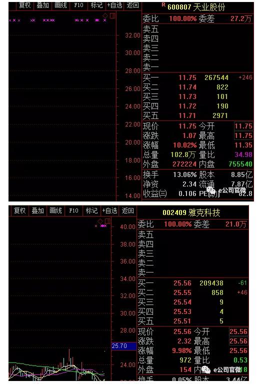 【重磅】360借殼回A！500億資產(chǎn)裝進(jìn)江南嘉捷，股價(jià)翻8倍只是“最低消費(fèi)”？概念股已狂歡