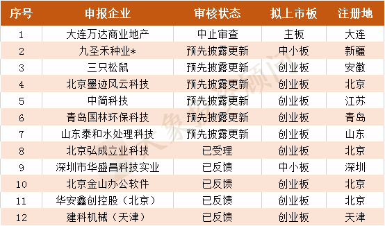 財務(wù)公司排名(財務(wù)外包公司排名)(圖13)