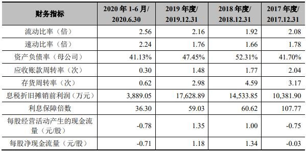 公司財(cái)務(wù)分析報(bào)告(財(cái)務(wù)報(bào)銷違規(guī)自查自糾報(bào)告)