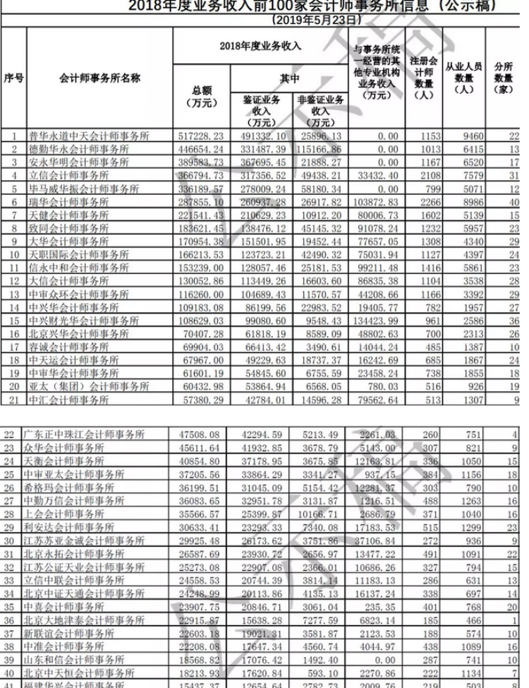 財(cái)務(wù)公司排名(公司非財(cái)務(wù)管理人員財(cái)務(wù)培訓(xùn))