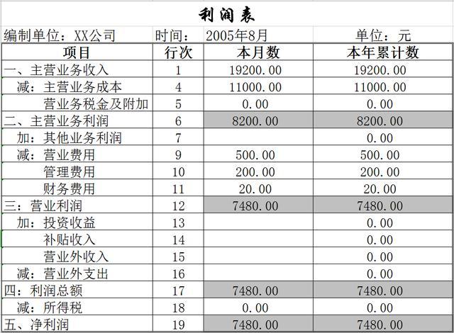 財務(wù)報表分析報告(我國會計要素及財務(wù)業(yè)績報告改進問題探討開題報告)