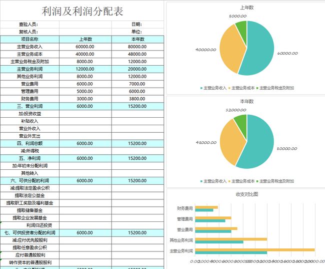 財務(wù)報表分析報告(我國會計要素及財務(wù)業(yè)績報告改進問題探討開題報告)