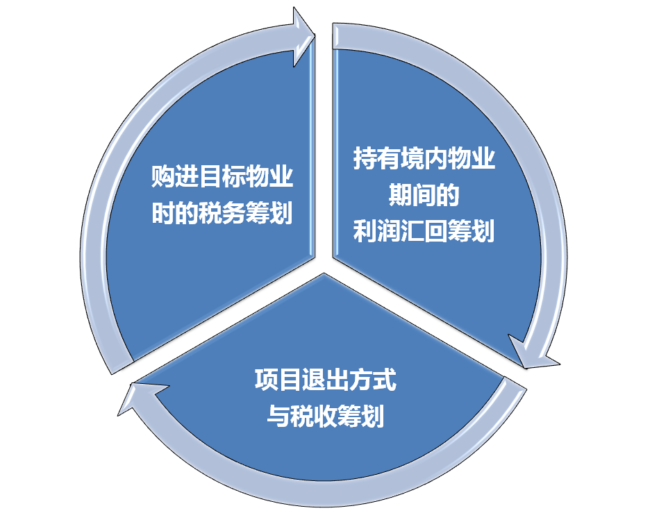 房地產(chǎn)稅務(wù)籌劃方案(工資薪金籌劃方案)(圖1)