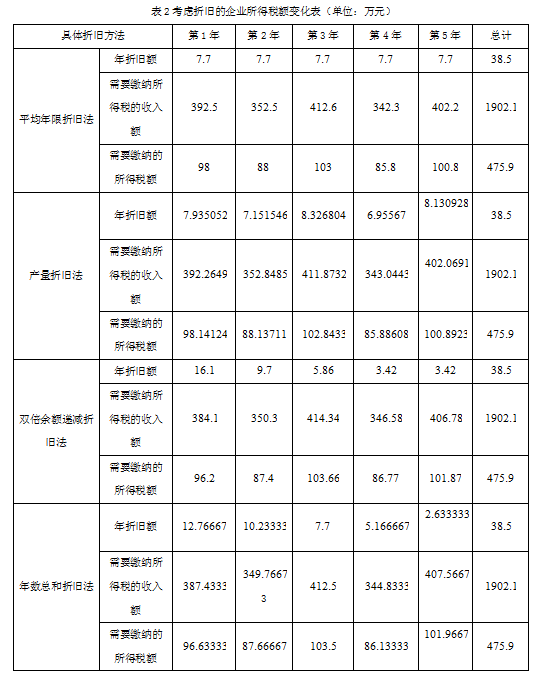 稅收籌劃設計方案(企業(yè)所得稅籌劃方案)(圖5)