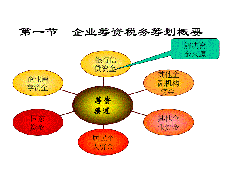 稅務(wù)籌劃的基本方法包括(個(gè)人稅務(wù)與遺產(chǎn)籌劃)