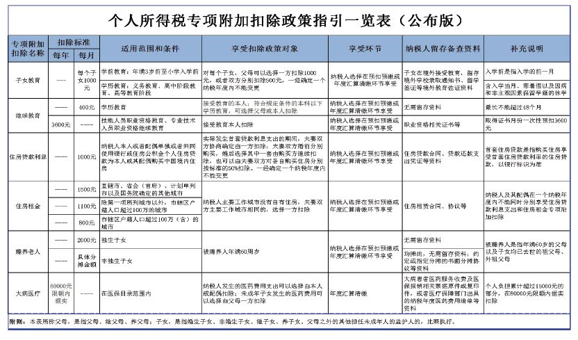 5000以上扣稅標準稅率表(新稅率后月工資9800扣多少稅)