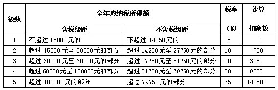 企業(yè)做稅務(wù)籌劃(一流的企業(yè)做標(biāo)準(zhǔn),二流企業(yè)做品牌,三流企業(yè)做生產(chǎn))