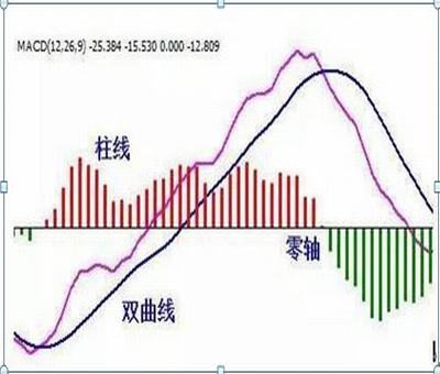 到目前為止，創(chuàng)業(yè)板有退市的股票嗎？