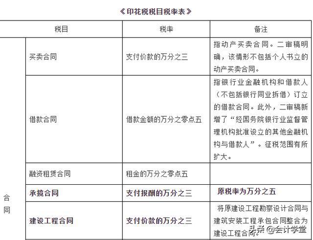 避稅(避稅地增值稅避稅)