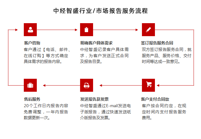 風力發(fā)電上市公司(青島風力風王發(fā)電)