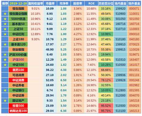 創(chuàng)業(yè)板指數(shù)詳解（放開(kāi)借殼上市意味著什么？）