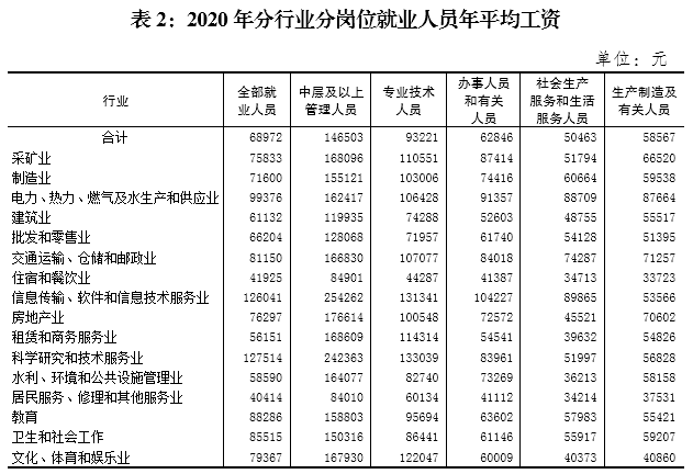 上市公司員工薪酬標(biāo)準(郵政員工薪酬標(biāo)準)