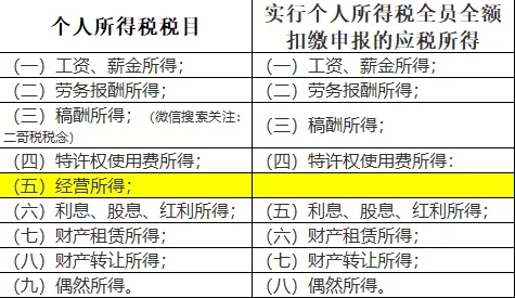 “私戶避稅”別再碰了！現(xiàn)在起公轉(zhuǎn)私這樣操作合法，總稅負(fù)僅需3%