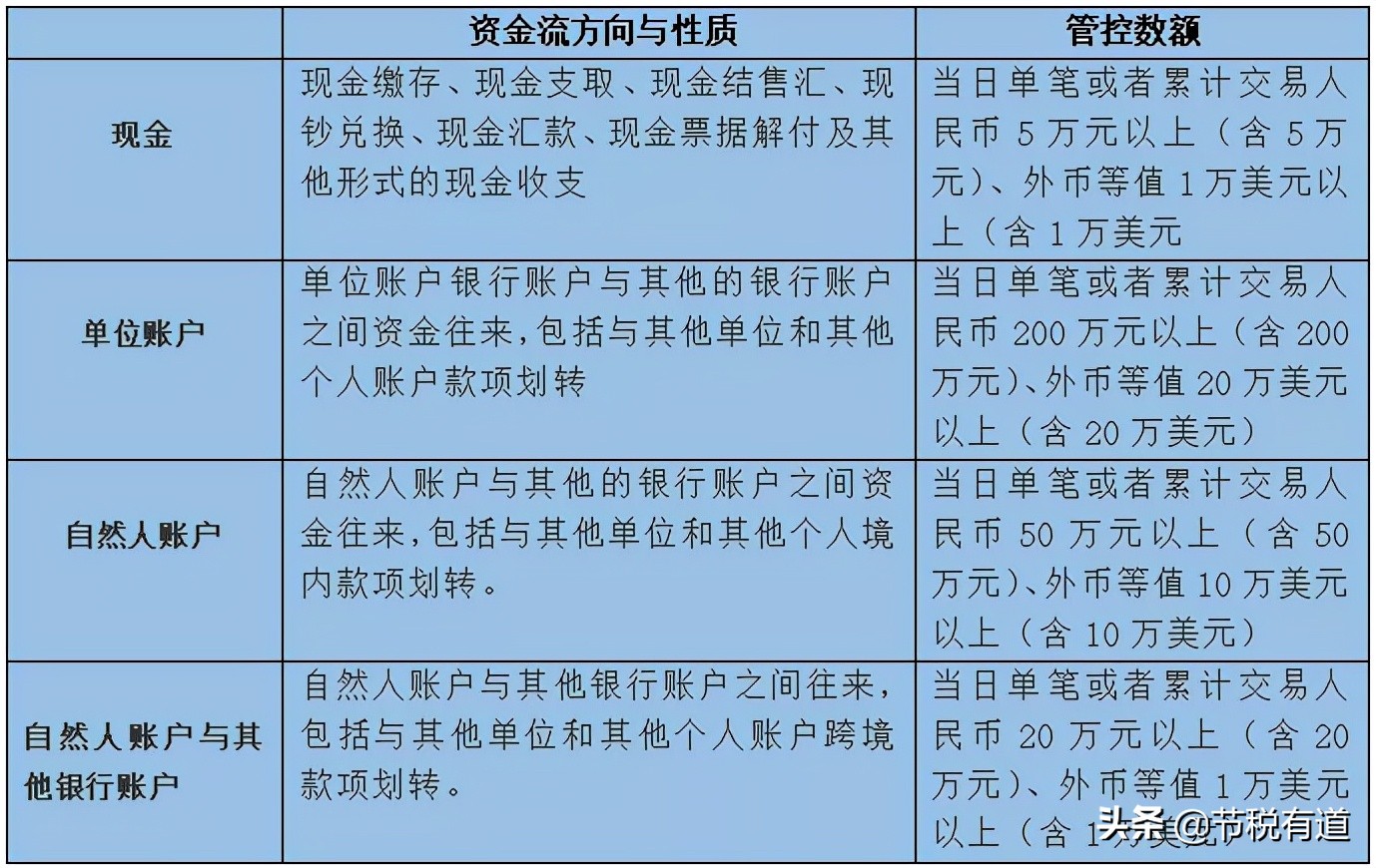 “私戶避稅”別再碰了！現(xiàn)在起公轉(zhuǎn)私這樣操作合法，總稅負(fù)僅需3%