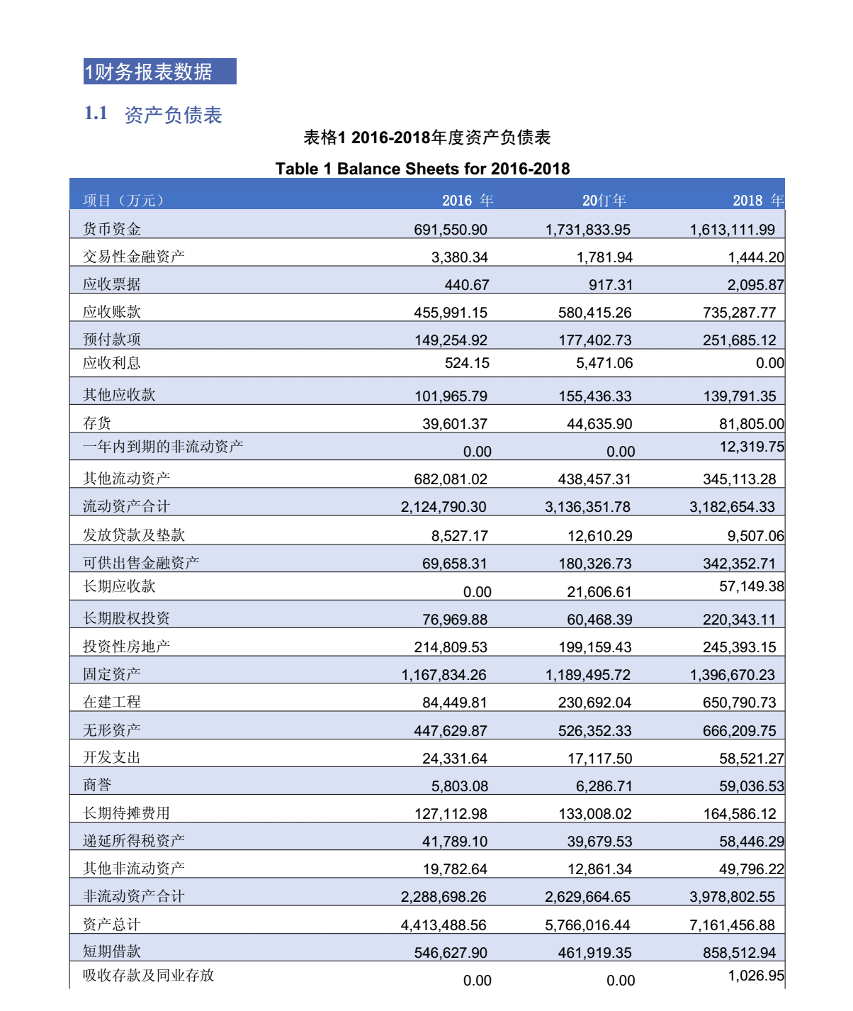 財務報表綜合分析(財務三大報表是什么)