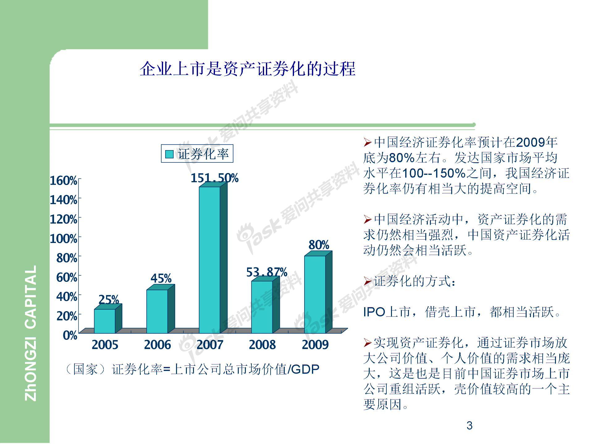 中國企業(yè)IPO上市流程圖片2