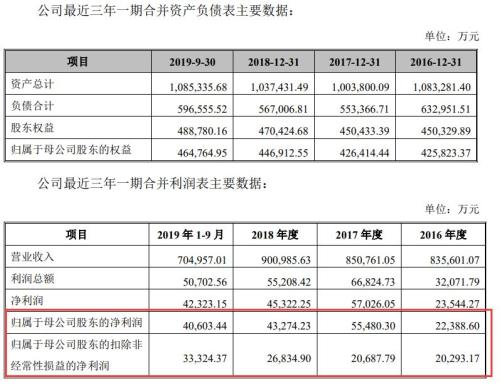 漲停！漲停！又漲停！A股首份民企分拆上市來了