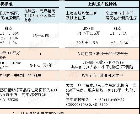 上海崇明島稅收優(yōu)惠政策(上海奉賢區(qū)稅收優(yōu)惠政策規(guī)定)