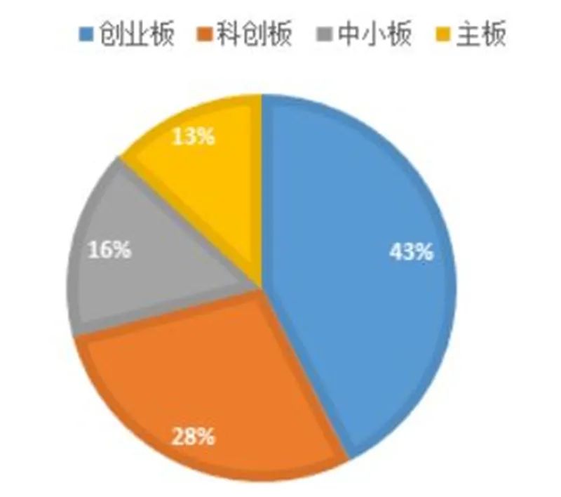 中小企業(yè)上市(分拆上市 對中小股東)(圖4)