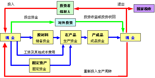 企業(yè)財(cái)務(wù)管理(創(chuàng)銳文化非常easy：ex