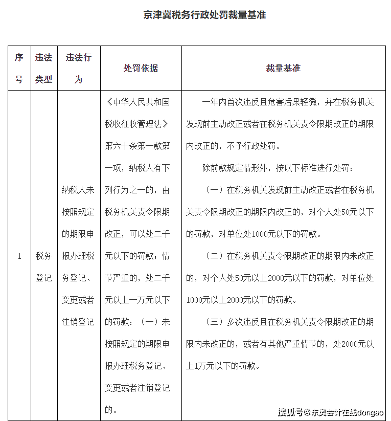 廈門稅務(wù)(廈門國家稅務(wù)局網(wǎng))