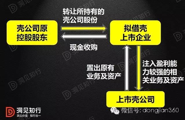 借殼上市(冬蟲夏草第一股上市 青海春天借殼賢成礦業(yè))(圖2)