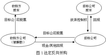 借殼上市(順豐借殼三房巷上市)