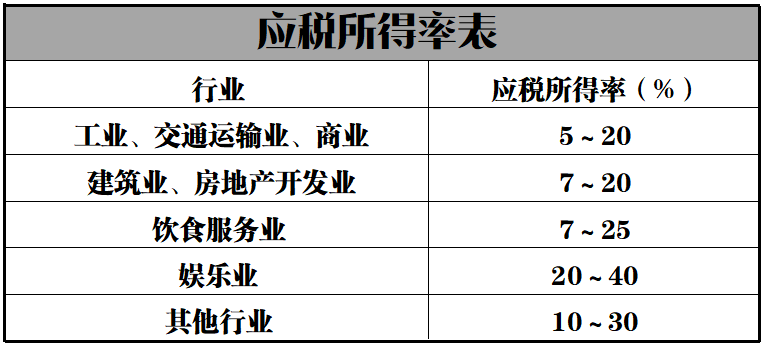 得稅怎樣合理避稅(有限公司怎樣合理避稅)