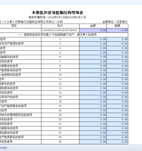 稅務(wù)咨詢收費(fèi)標(biāo)準(zhǔn)(稅務(wù)規(guī)定企業(yè)差旅費(fèi)標(biāo)準(zhǔn))