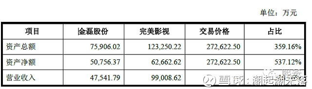 輕松了解借殼上市，看這一篇就夠了