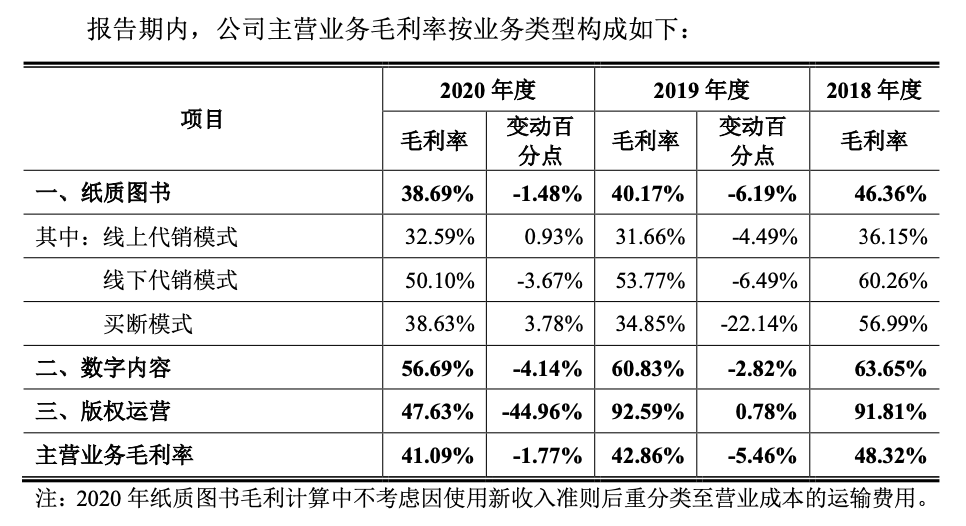 創(chuàng)業(yè)板上市條件五條標準(上?？苿?chuàng)板上市條件)