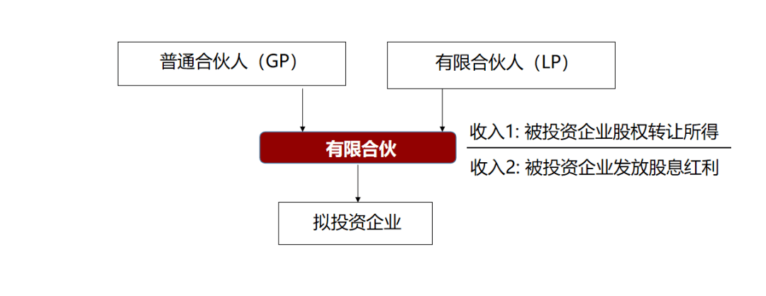 研發(fā)費(fèi)用稅務(wù)籌劃(費(fèi)用化研發(fā)支出)