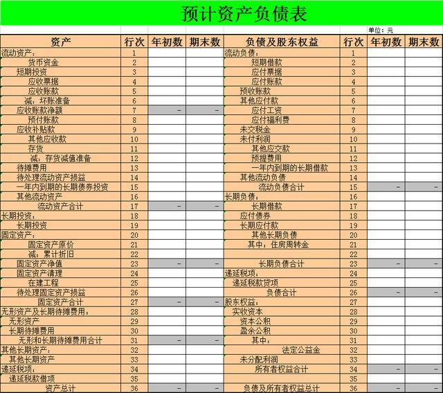 集團(tuán)公司財務(wù)管理制度(小企業(yè)財務(wù)報銷制度