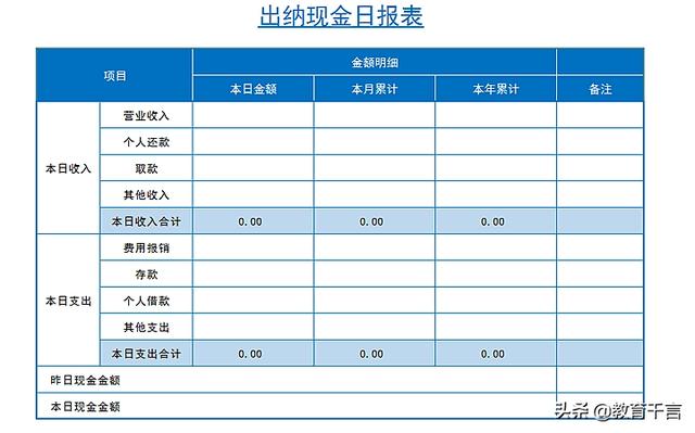 財務總監(jiān)工作內(nèi)容(財務總監(jiān)第一天工作怎么安排)