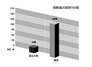 納稅服務(wù)，從聆聽開始