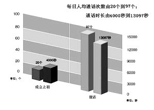 納稅服務(wù)，從聆聽開始