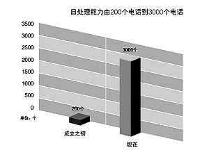 納稅服務(wù)，從聆聽開始