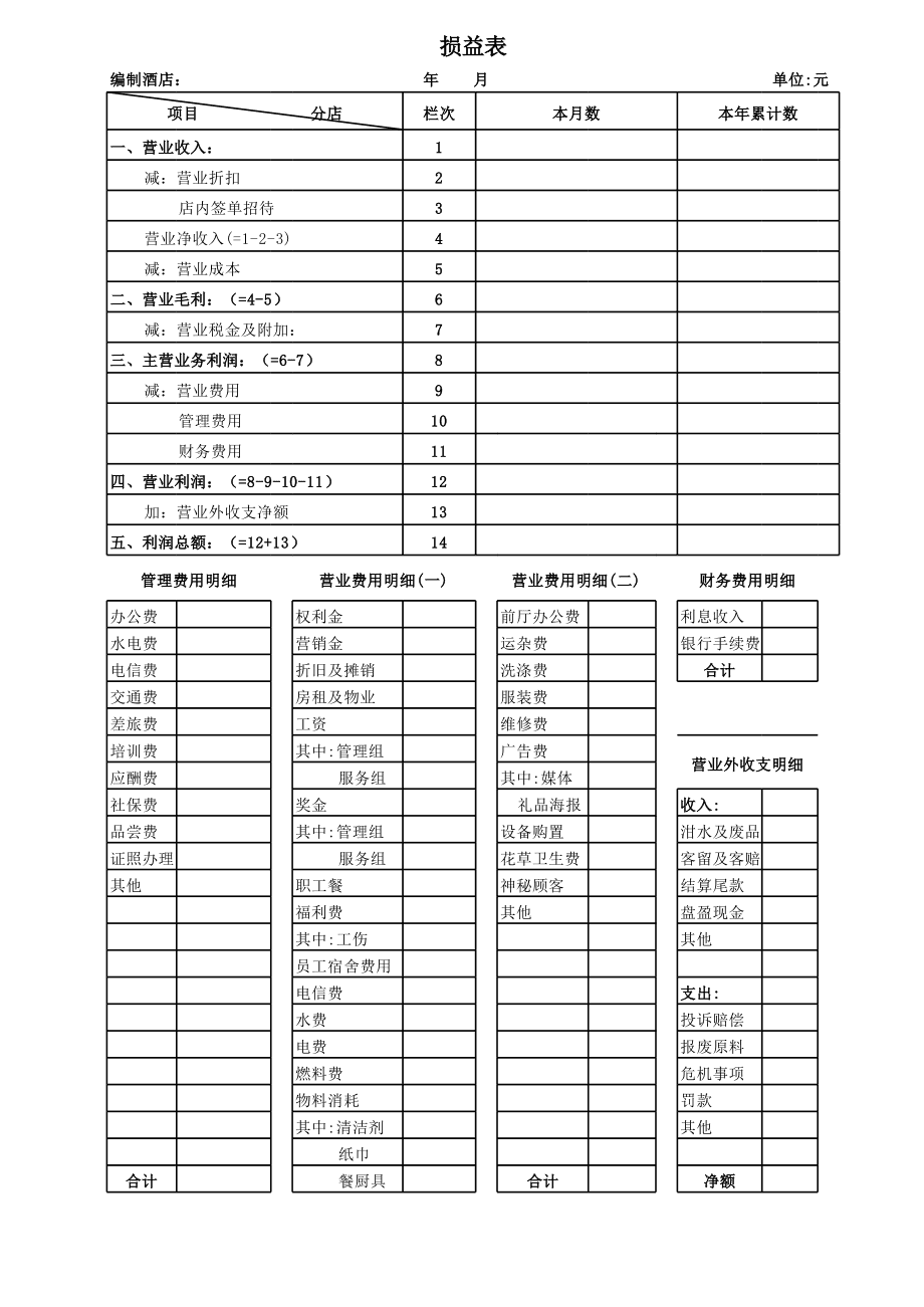 財務總監(jiān)(營銷總監(jiān)和財務總監(jiān)哪個工資高)