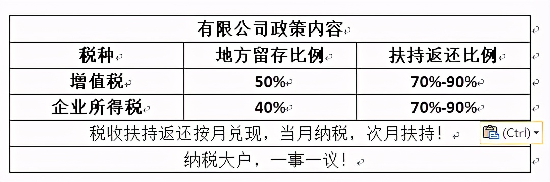 企業(yè)所得稅籌劃，你有真正了解嗎？