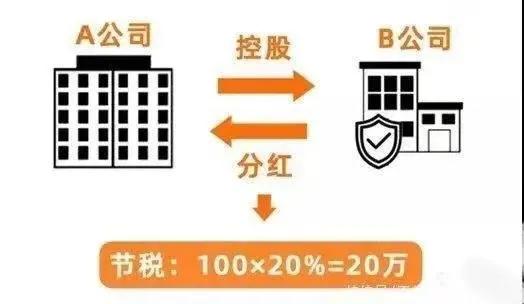 老板為什么都喜歡注冊(cè)兩家以上的公司？