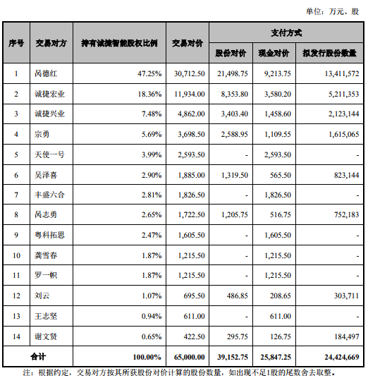 香港上市流程(h股上市審核流程)